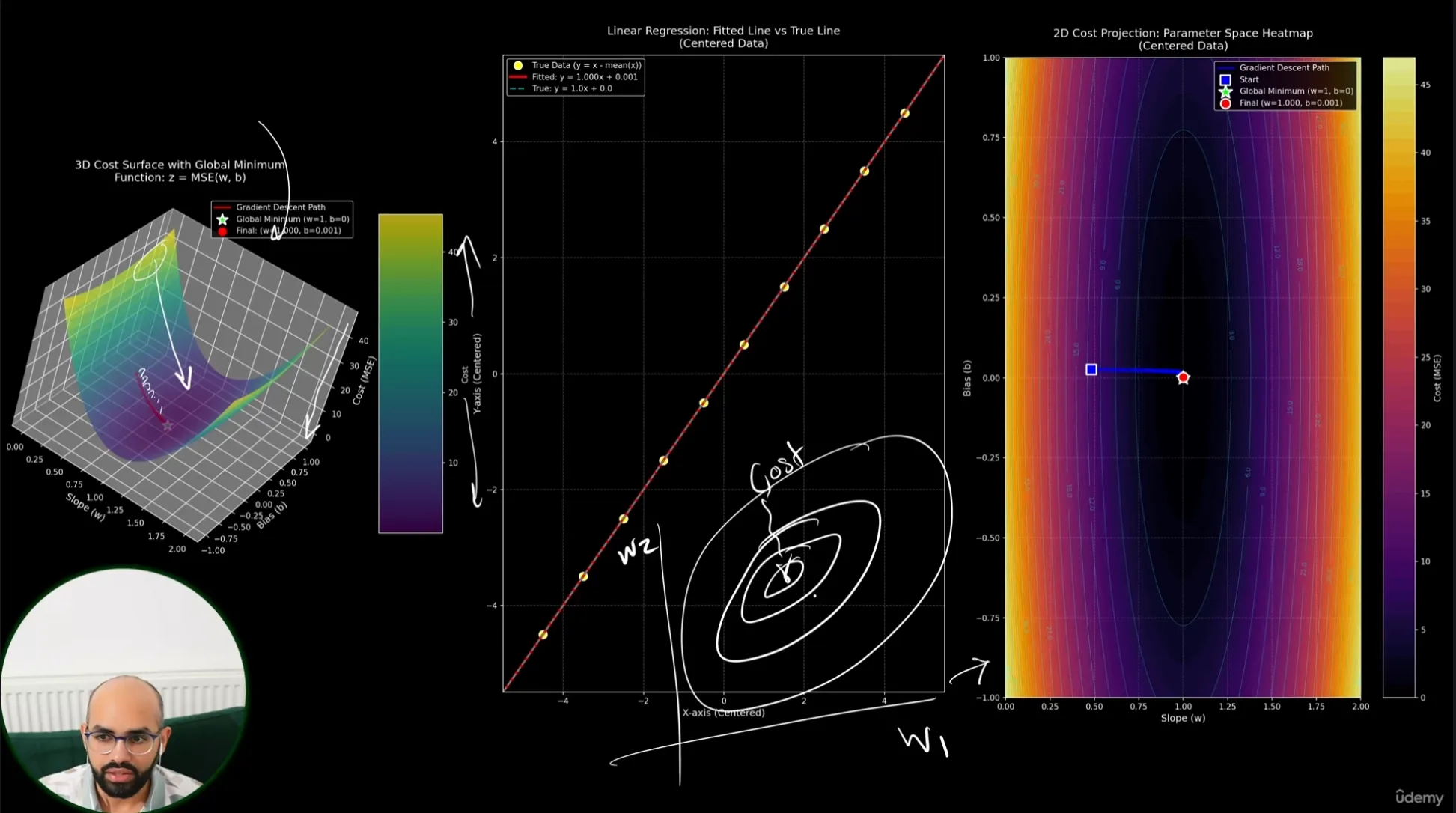 محاضرة - Machine Learning