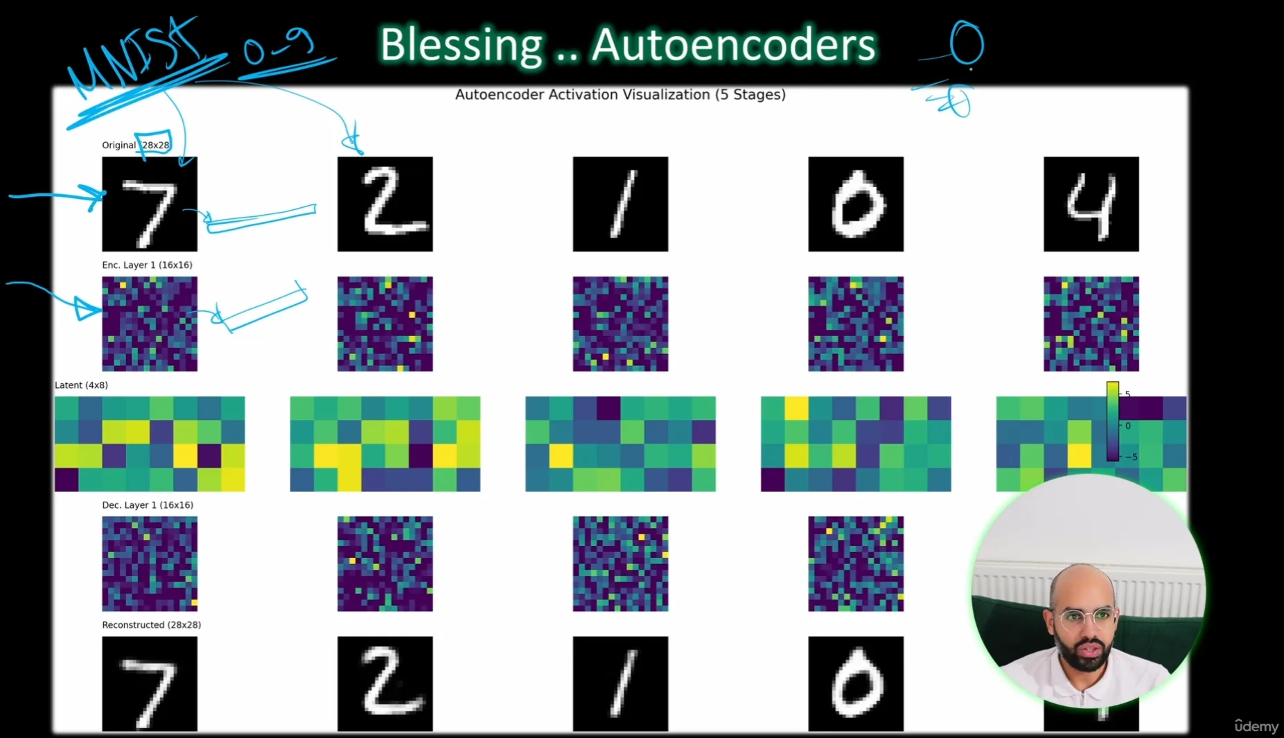 محاضرة - Data Pipeline