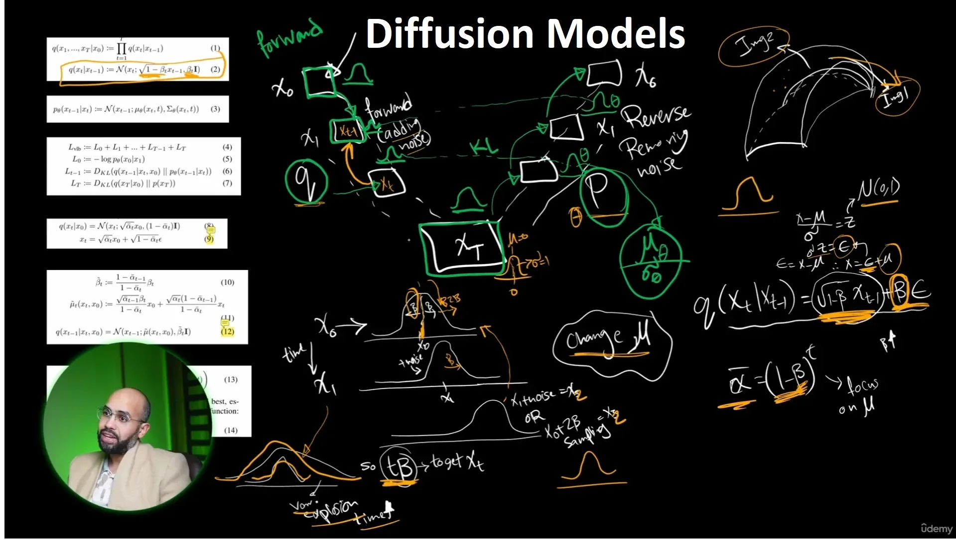 محاضرة - Diffusion Models